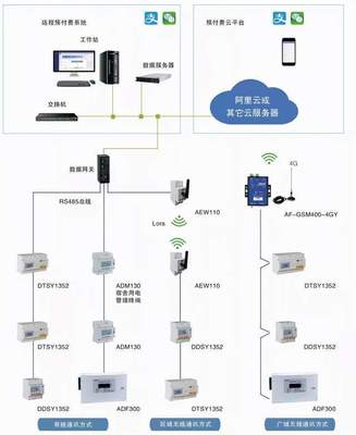 武漢、西安、北京高校宿舍預付費用電系統 基于計算機網絡工程的安全用電新范式
